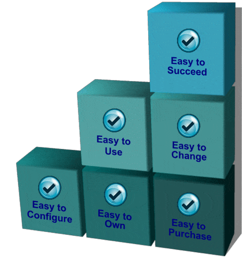 mes software, mes system is easy on building blocks for all these reasons